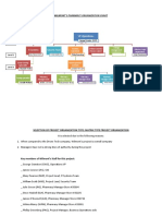 Wilmont's Pharmacy Organization Chart