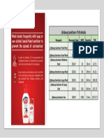 Lifebuoy Sanitizers TUR Details: Basepack Basepack Code MRP Quantity TUR