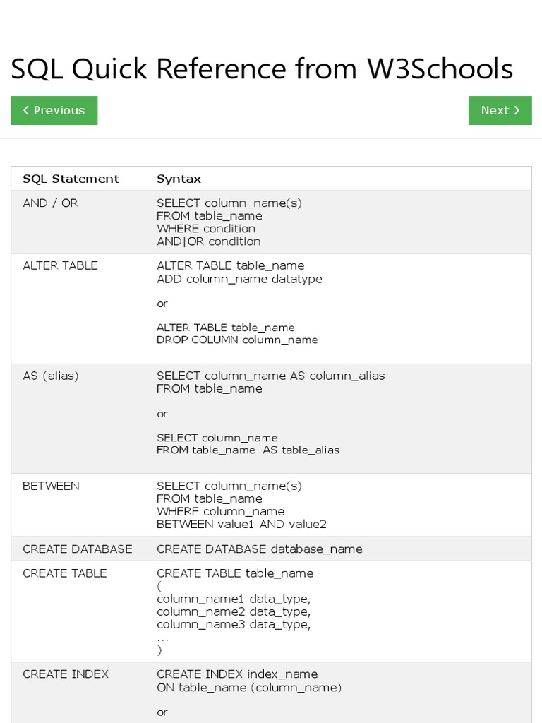 SQL Quick Reference From W3Schools: Previous Next | PDF | Database ...