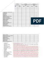 PMP Note - Project Documents