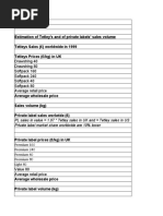 Tata Tea Limited - Brand Valuation