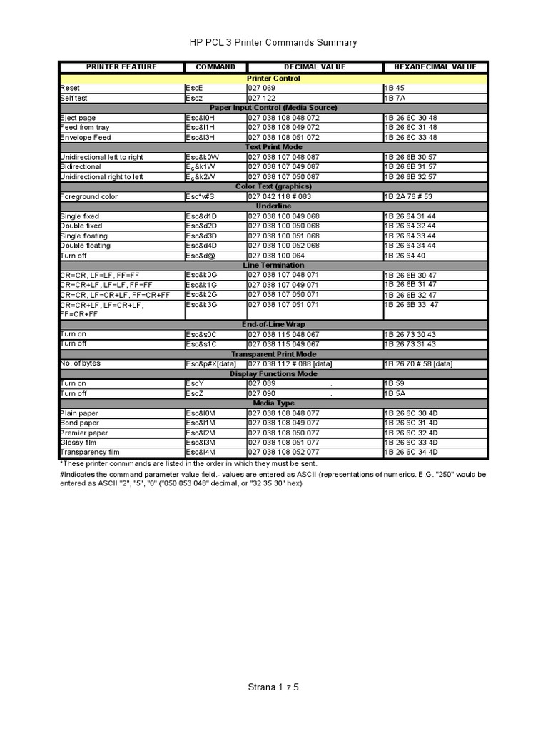 HP PCL 3 Printer Commands Summary Printer Feature Command Decimal