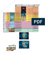 Infografía de Eras Geológicas 