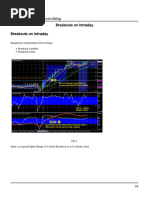 Nimblr TA: Technical Analysis Breakouts On Intraday Breakouts On Intraday