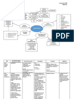 MANATAD, Dione Kirk D. January 22, 2020 MD-2035638 CMED 221 Concept Map: Pneumonia