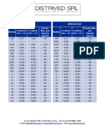 Datos Tecnicos de Mangueras Tecalan y GrilonFlex