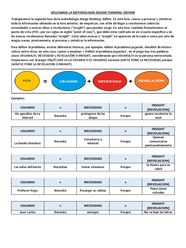 Aplicamos La Metodología Design Thinking - Definir | PDF | Science ...