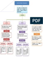 Mapa Mental Cuentas de Balance