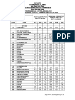 Daily Districtwise Rainfall Summary Dated 12.06.2020