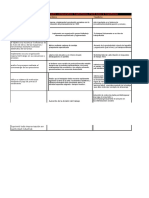 Cuadro Comparativo Tayotismo Opex Fordis