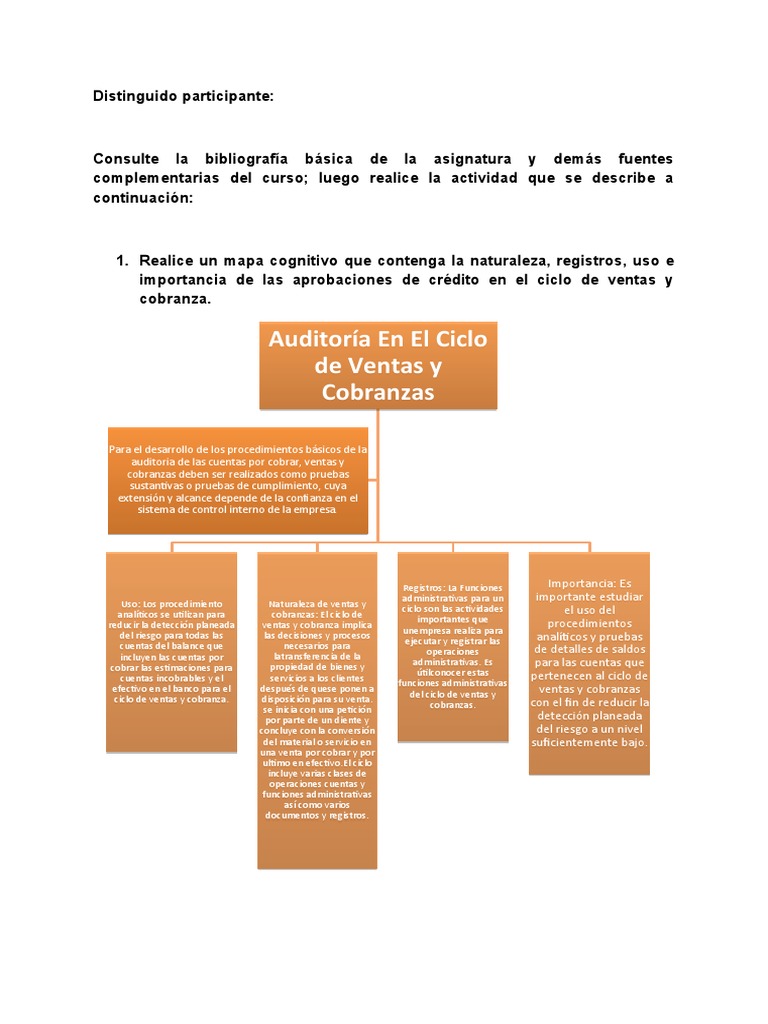 Mapa Cognitivo del Ciclo de Ventas y Cobranza | PDF | Contabilidad ...