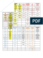 vocabulario en tabla.docx