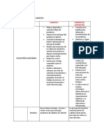 CUADRO COMPARATIVO