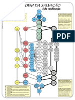 William Perkins - Ordus Salutis.pdf