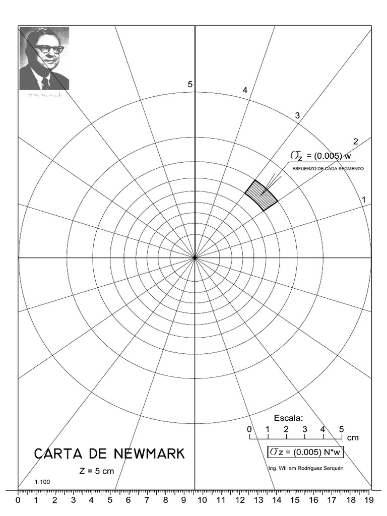 Carta de Newmark PDF PDF
