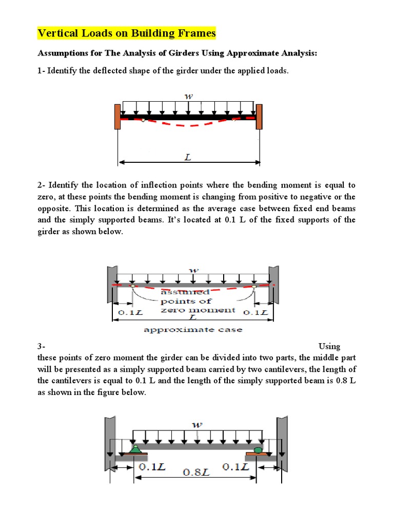 Vertical Loads On Building Frames Assumptions For The Analysis of