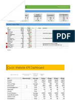 Website KPI Dashboard: Revenue Video Views Social Engagement Conversion % Cart Abandon %