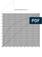 Diagrama Distribucion Sistema Metanol-Agua