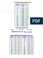 Tabla Calibre y Cargas