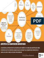 Mapa Conceptual Planificacion Universitaria