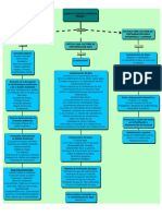 Unidad 1_Fase 1_Mapa Conceptual_SGA