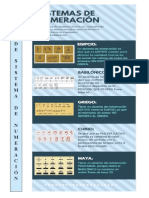 Sistema de Numeracion 1