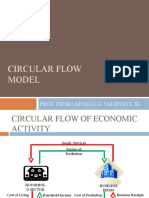 Circular Flow Model: Prof. Isidro Apollo G. Valensoy, JR