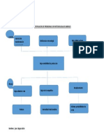 IDENTIFICACION DE PROBLEMAS CON METODOLOGIA DE ARBOLES.docx