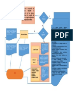 Diagrama de Flujo CRECIG