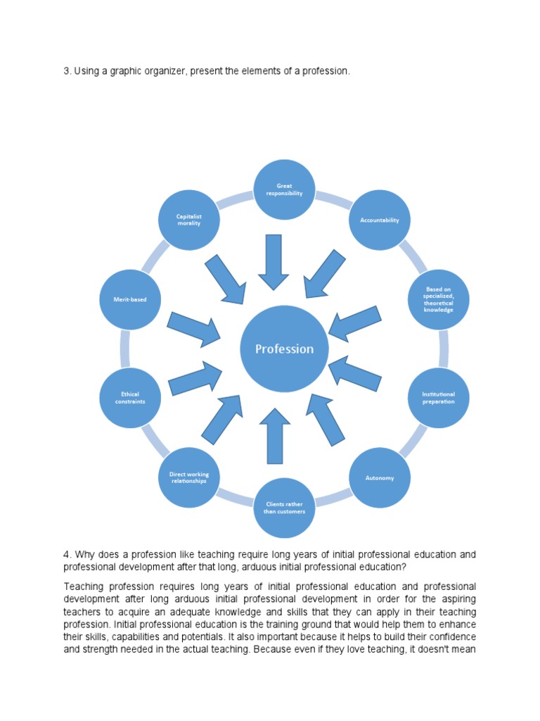 Chapter1 Lesson1 Pdf Profession Competence Human Resources