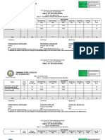 TABLE OF SPECIFICATION For Finals Educ 3