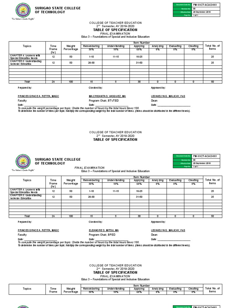 Final Exam Table for Special Education | PDF | Communication | Behavior ...