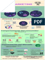 Infografía Marketing