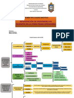 RESUMEN TIPO CUADRO SINÓP. INTERVENCIÓN DE ENFERMERÍA EN PACIENTES EN LA ETAPA TRANS OPERATORIA Unidad 3-3.4 REYCIBETH REYES PDF