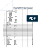 Daftar Inventaris Kantor PPC