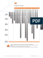 Data Sheet Drill Rods