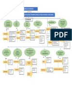 Mapa Conceptual de Contratos