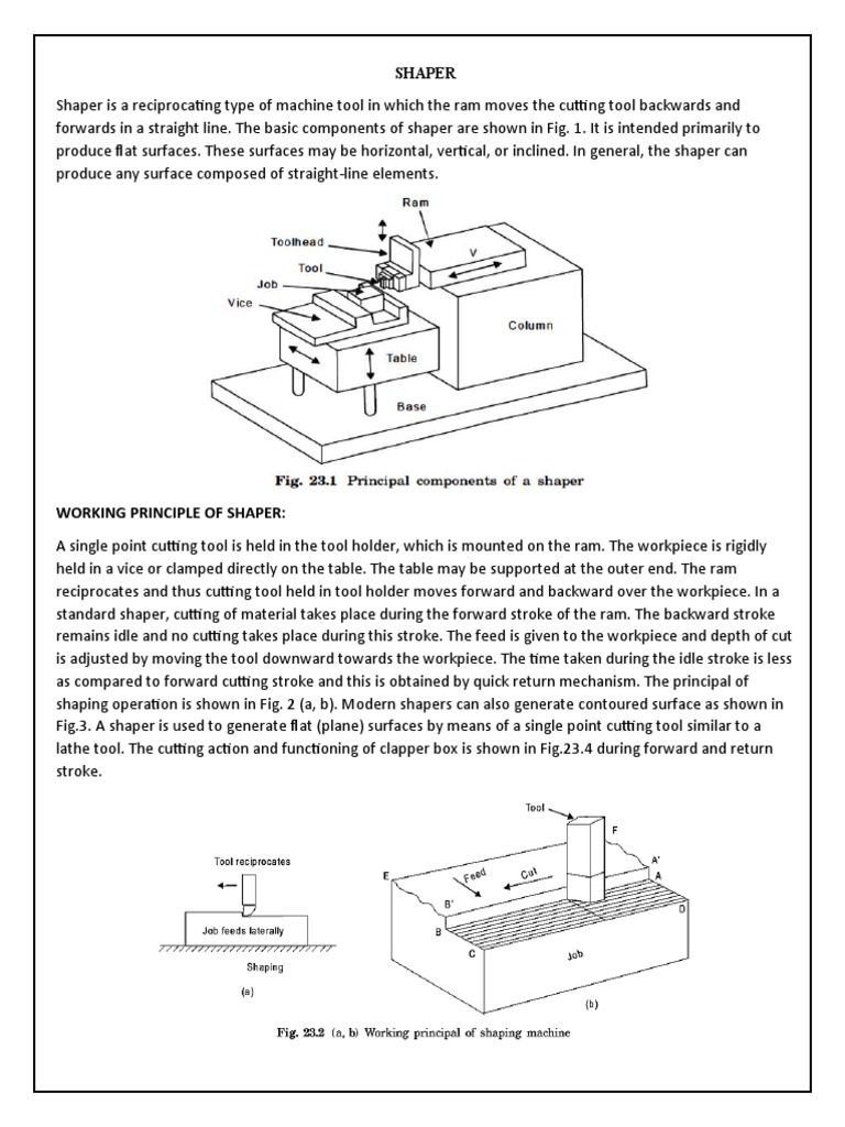 Working Principle of Shaper PDF Tools Manufactured Goods