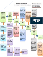 Mapa Conceptual - Adquisicion