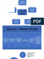 Lasswell's Model: Model or One Way Model of