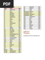 Three Letter City Codes in Indonesia | PDF | Indonesian People | Indonesia