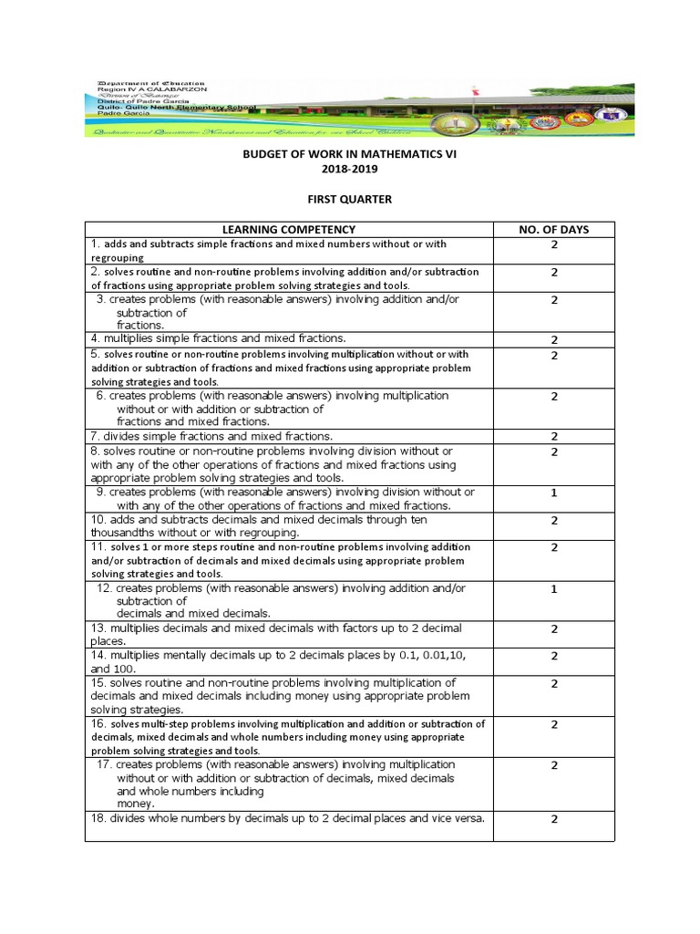 Mathematics VI Budget of Work 2018-2019 | PDF | Area | Fraction ...