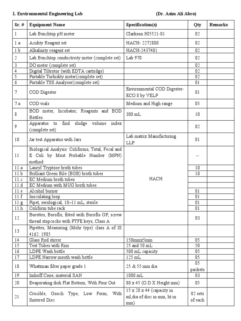 1 Lab Equipment List PDF Concrete Materials