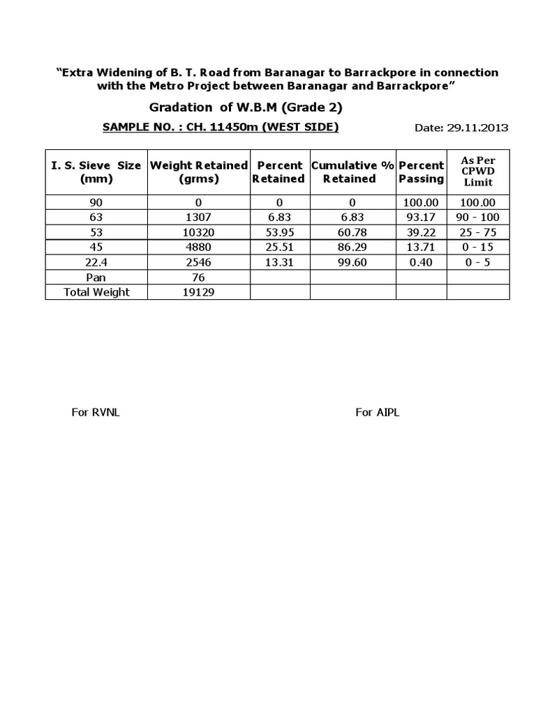 W.B.M Gradation Analysis for Metro Project | PDF | Nature