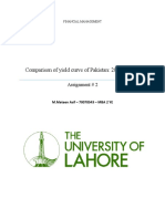 Comparison of Yield Curve of Pakistan: 2008 & 2019: Assignment # 2