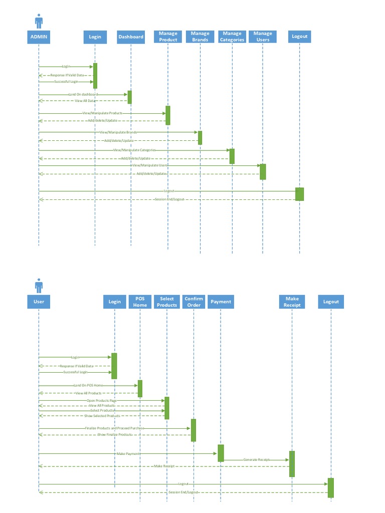 POS System Sequence Diagram | PDF | Login | Point Of Sale