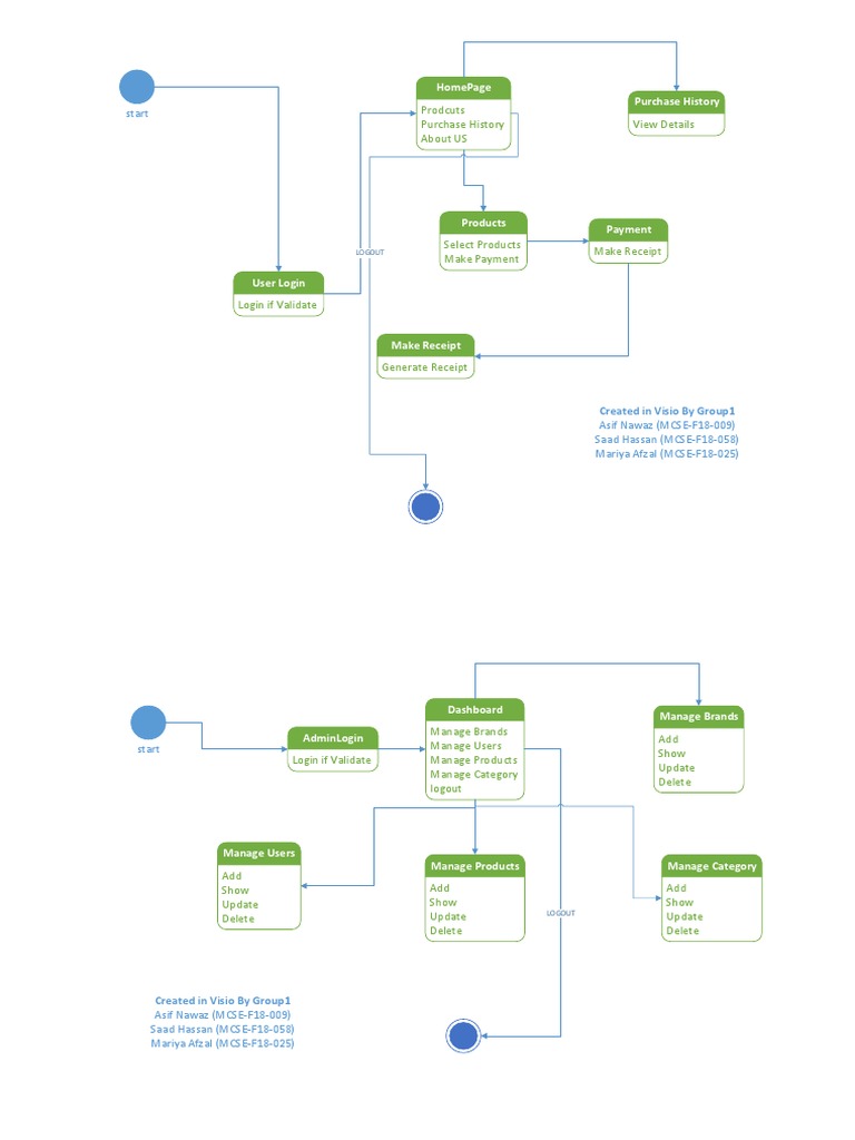 POS System State Transition Diagram | PDF | Computing | Software