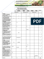 Filipino Grade 9 TOS