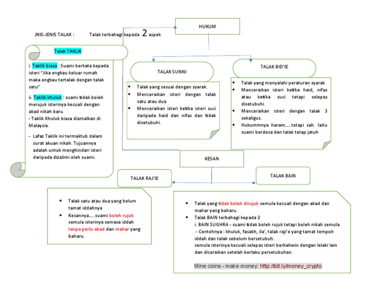 Jenis Talak Pdf