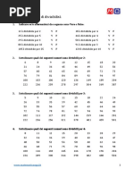 Esercizi Sul Massimo Comune Divisore M C D Www Matematicaoggi It
